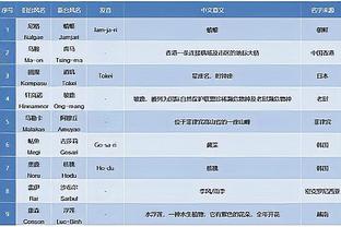 京多安：居勒尔很有天赋很遗憾他选择皇马，他受到吕迪格的欣赏